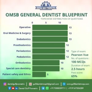 OMSB General Dentist Blueprint