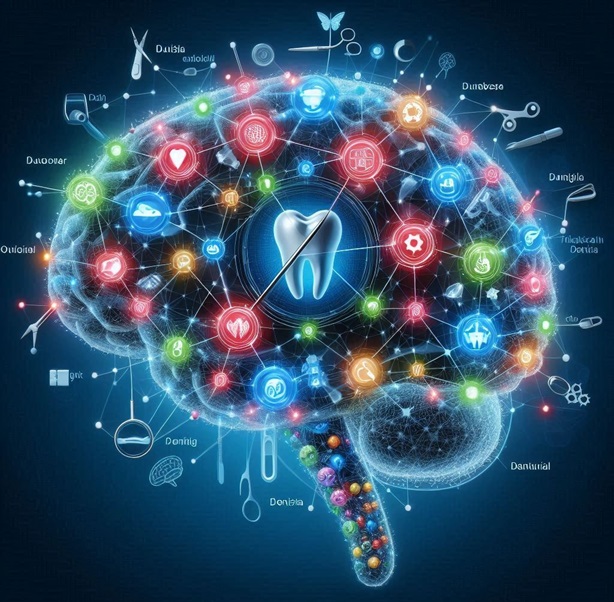 understanding vs memorization in Dental Prometric exam preparation